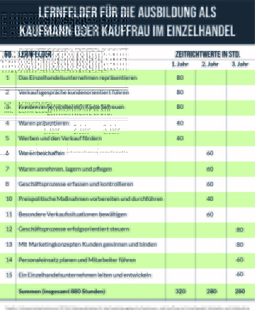 Ausbildung zum Kaufmann/zur Kauffrau – Alle Informationen & Tipps